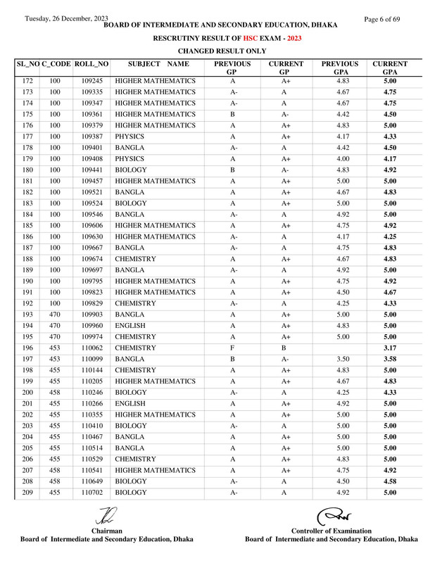 Dhaka-Board-HSC-Rescutiny-Result-2023-PDF-06