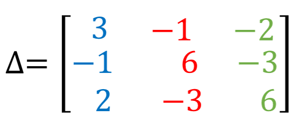 Cramer's rule. step by step procedure with solved examples of two and three variables