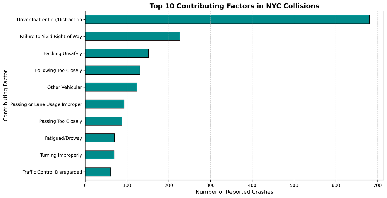 contributing factors