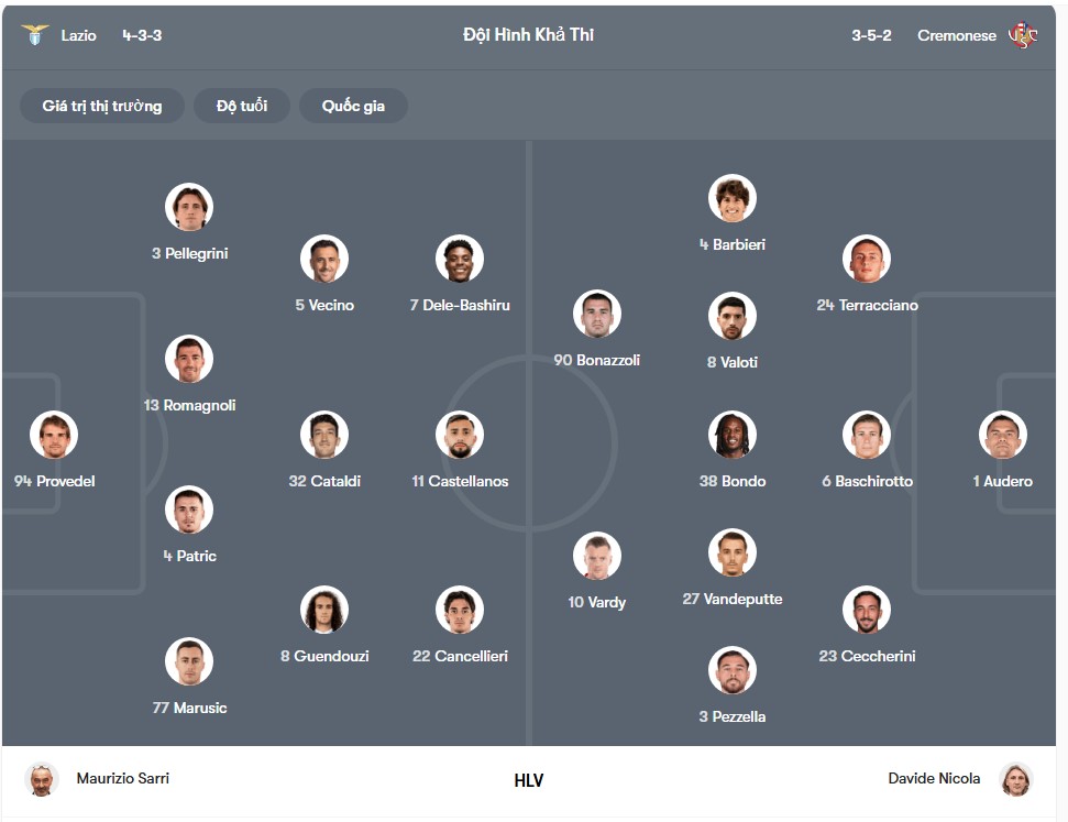 doi hinh Lazio vs Cremonese