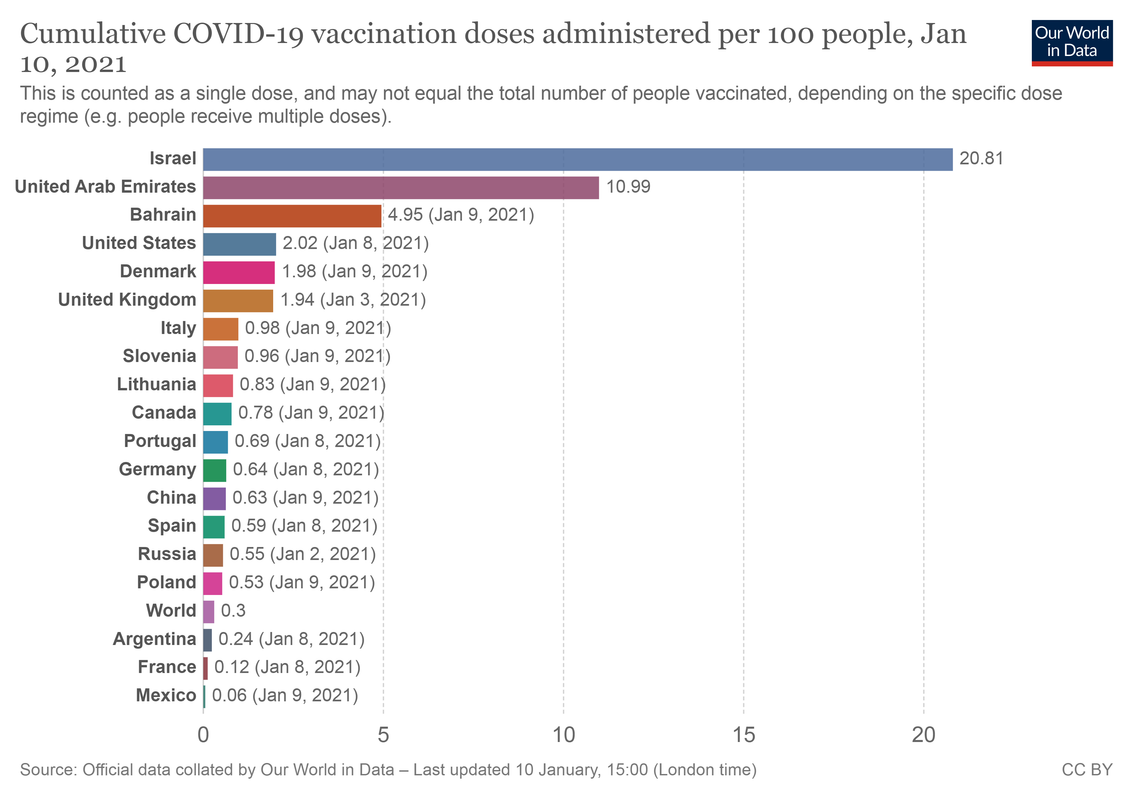 VAKCINA - Page 6 Coronavirus-data-explorer-1