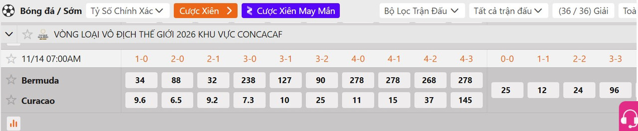 Tỷ lệ tỷ số chính xác Bermuda vs Curacao