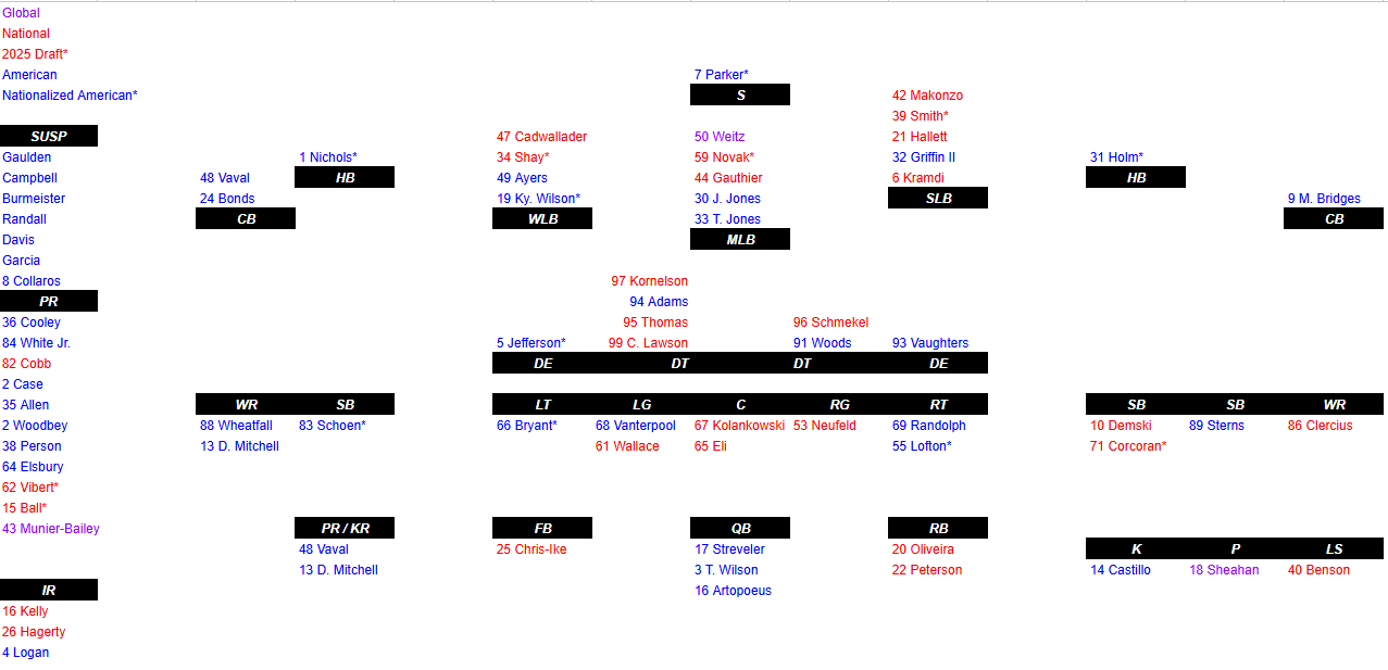 bb-depth-june-1-2025.png