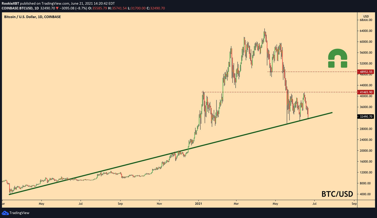 Bitcoin Btc Chf Latest Forum Price Development And General Discussion