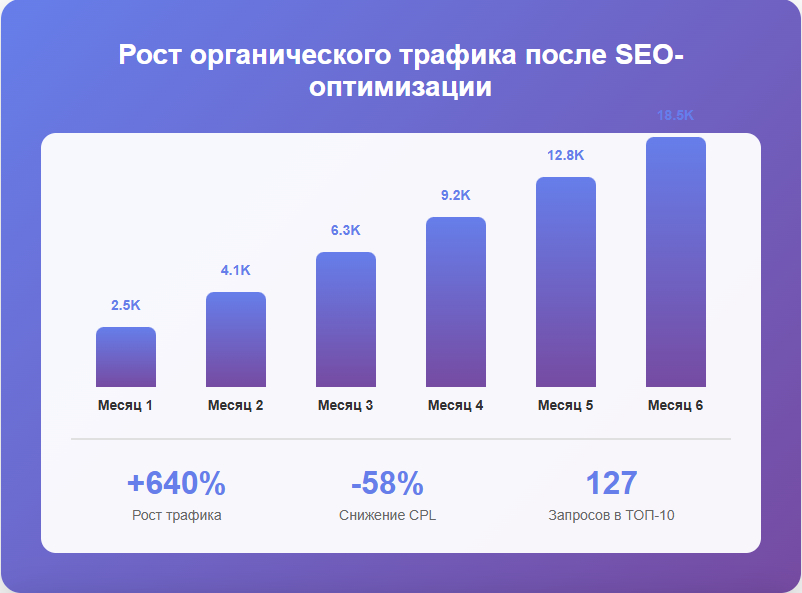 Иллюстративная инфографика показателей SEO