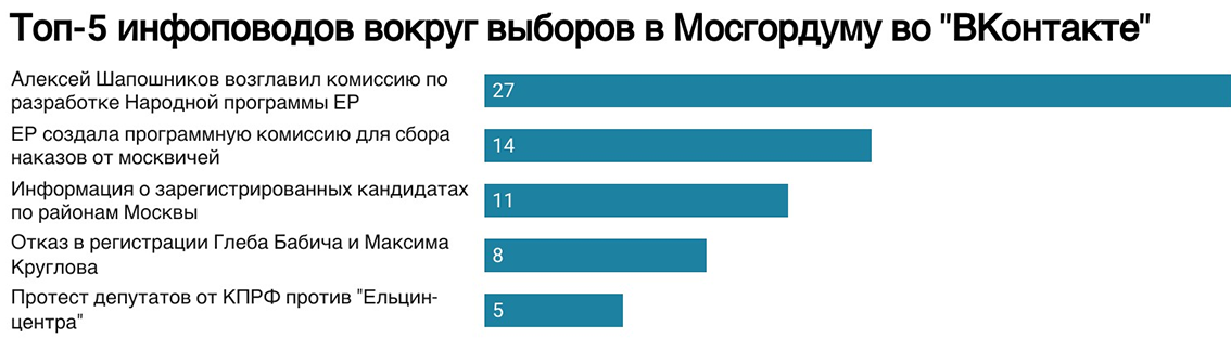 VK-topics