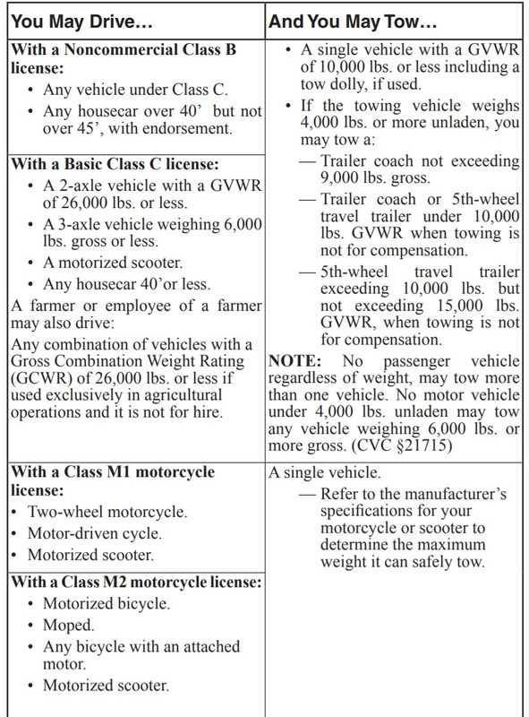 Class A Practice Test? iRV2 Forums