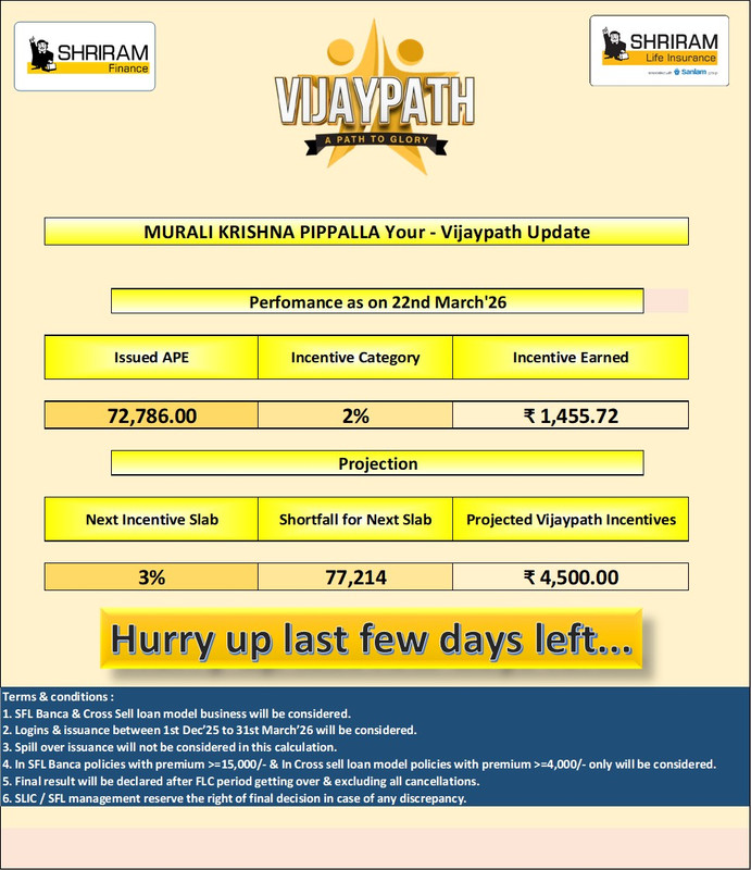 2016 AM00621 MURALI KRISHNA PIPPALLA