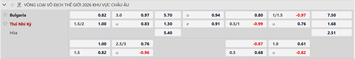 Tỷ lệ kèo Bulgaria vs Thổ Nhĩ Kỳ