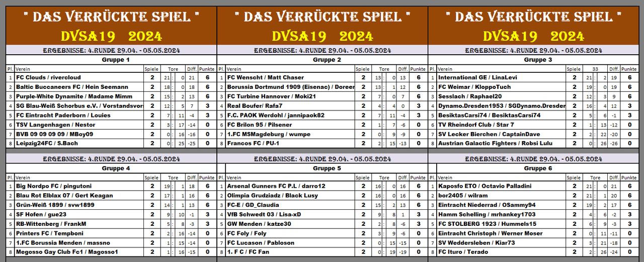 DVSA19R4 Erg G1-6 S2