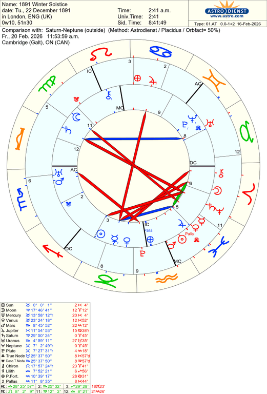 astro 61at 1891 winter solstice saturnneptune 46122 1140525