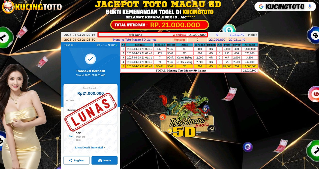 KUCINGTOTO JACKPOT TOGEL TOTO MACAU 5D RP.21.000.000.,- LUNAS