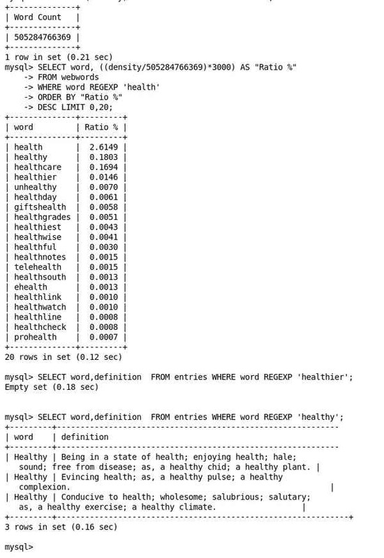 health-symantics-usage-600w.jpg