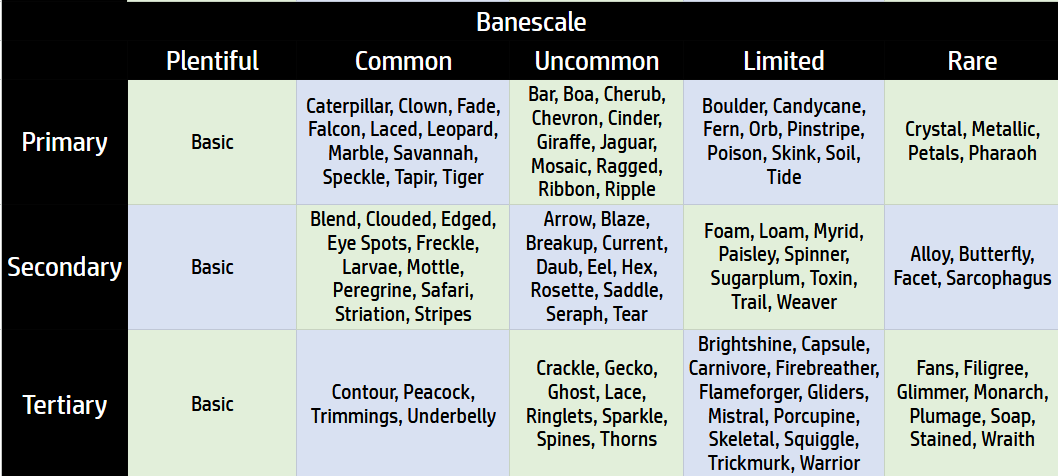 banescale.png