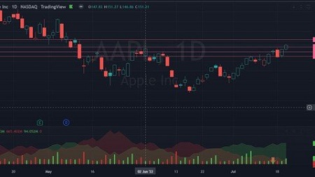 Understanding the Mechanics of the Stock Market by Lamont Adair