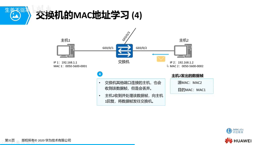 f24_交换机MAC地址学习4.png