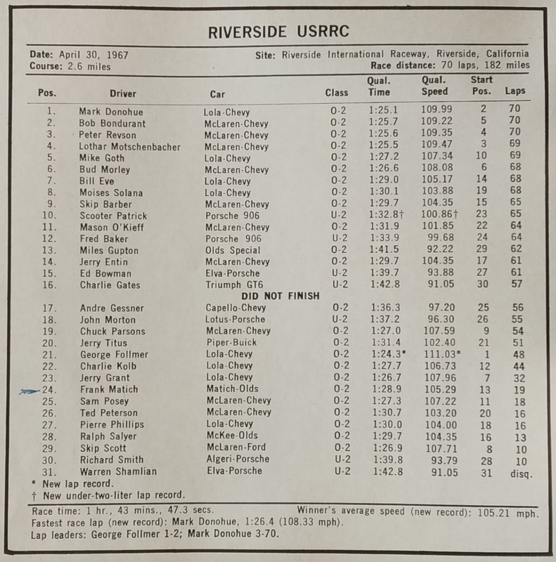 1967-SCG-Comp-Year-01.jpg