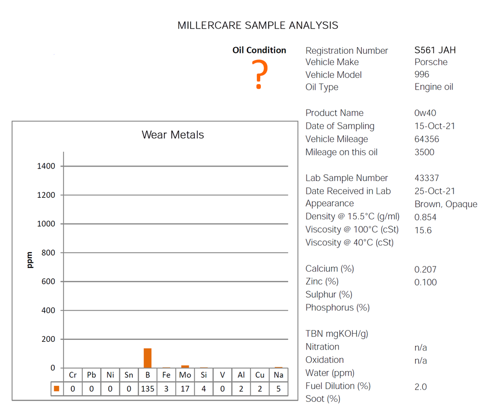 X2 oil analysis
