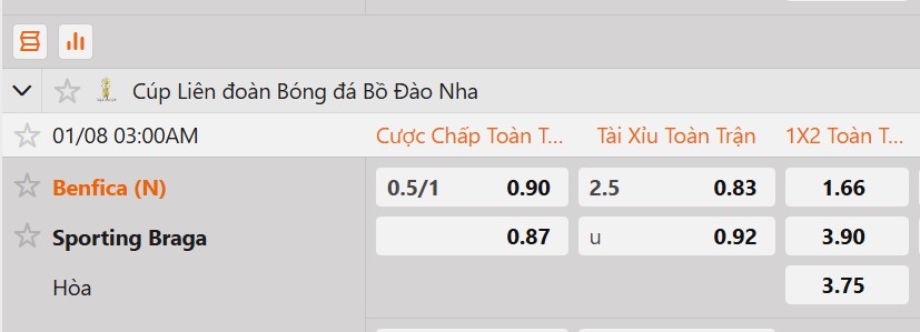 Tỷ lệ kèo Benfica vs Braga