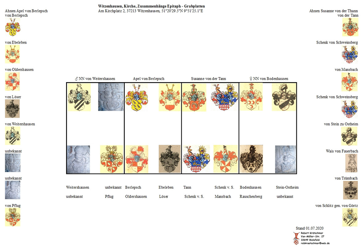 Witzenhausen Übersicht