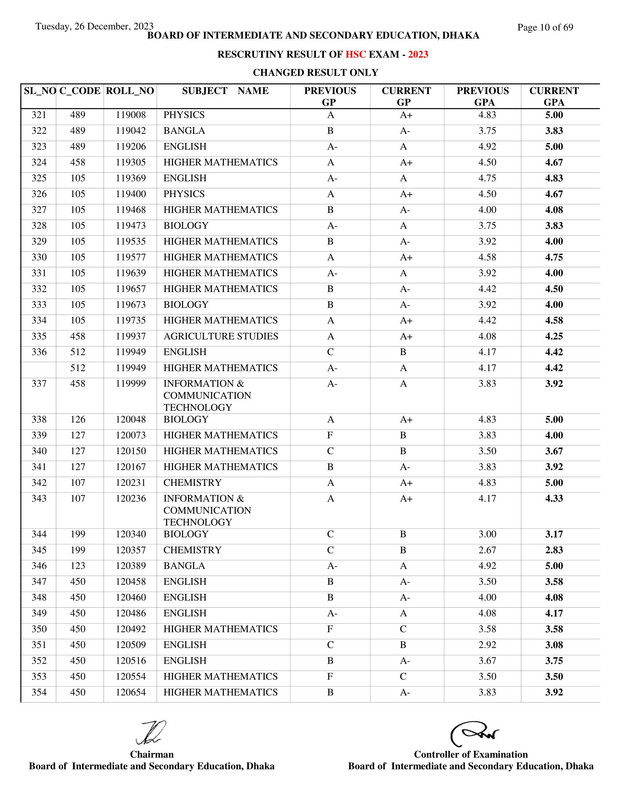 Dhaka-Board-HSC-Rescutiny-Result-2023-PDF-10