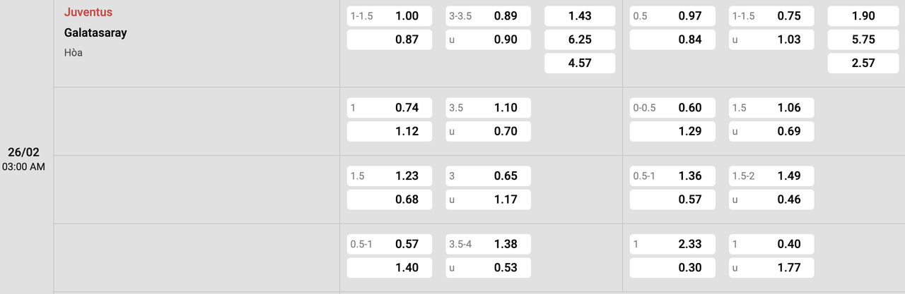 Tỷ lệ kèo Juventus vs Galatasaray