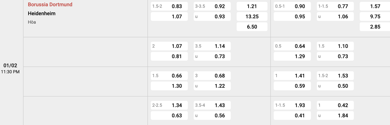 Tỷ lệ kèo Dortmund vs Heidenheim