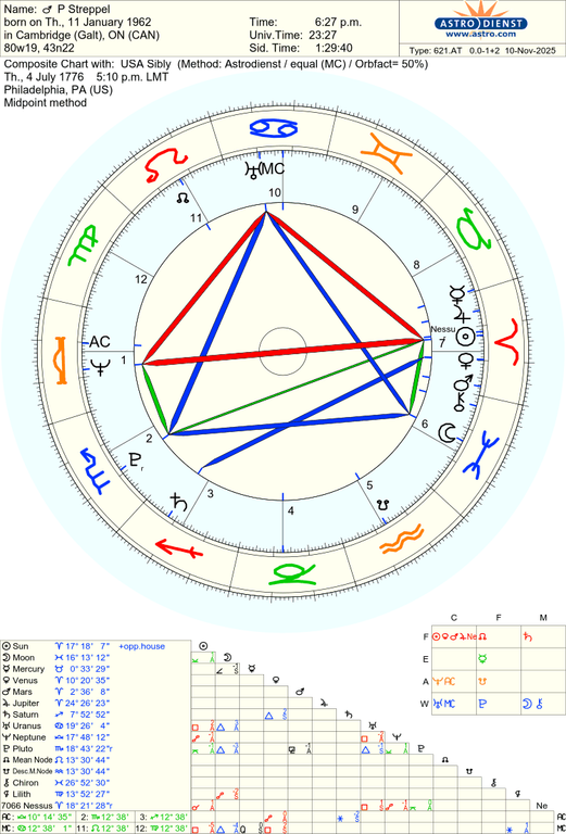 astro 621at p streppel usa sibly hd 44482 2168948