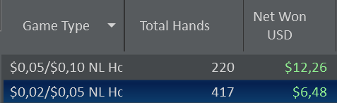 Results