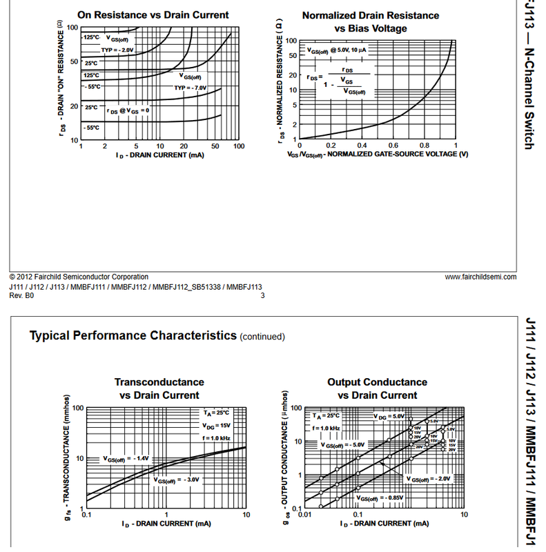 fch2012 - J111_J112_J113 - On Resistance plot