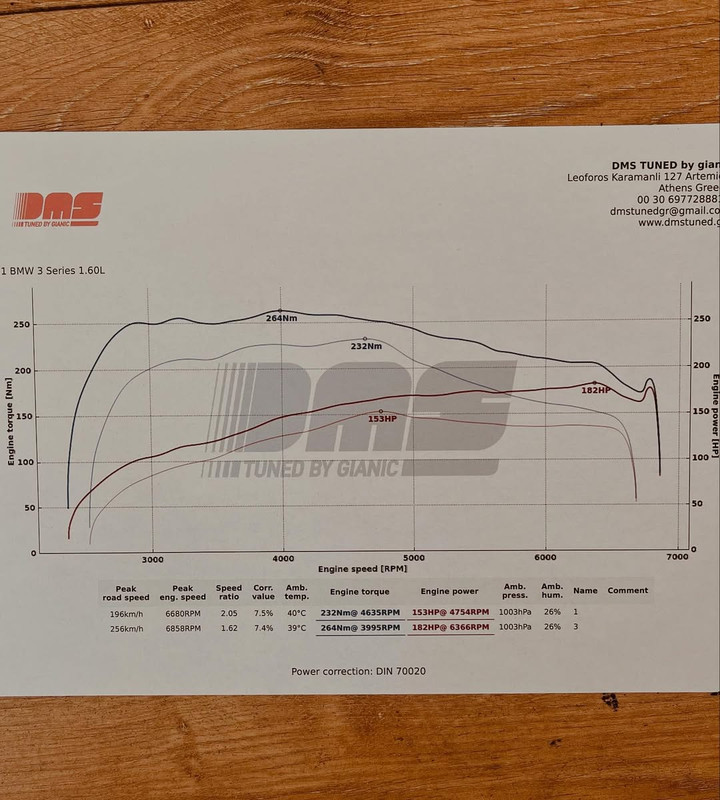BMW 318i N13 dyno 182HP 264Nm DMS Tuned