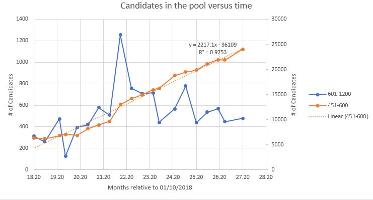 Candidates-in-the-pool0.jpg