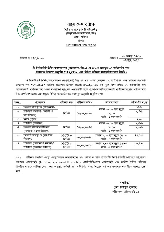 Security-Printing-Corporation-Exam-Date-2023-PDF