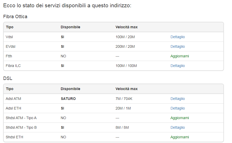 Copertura fibra mia città