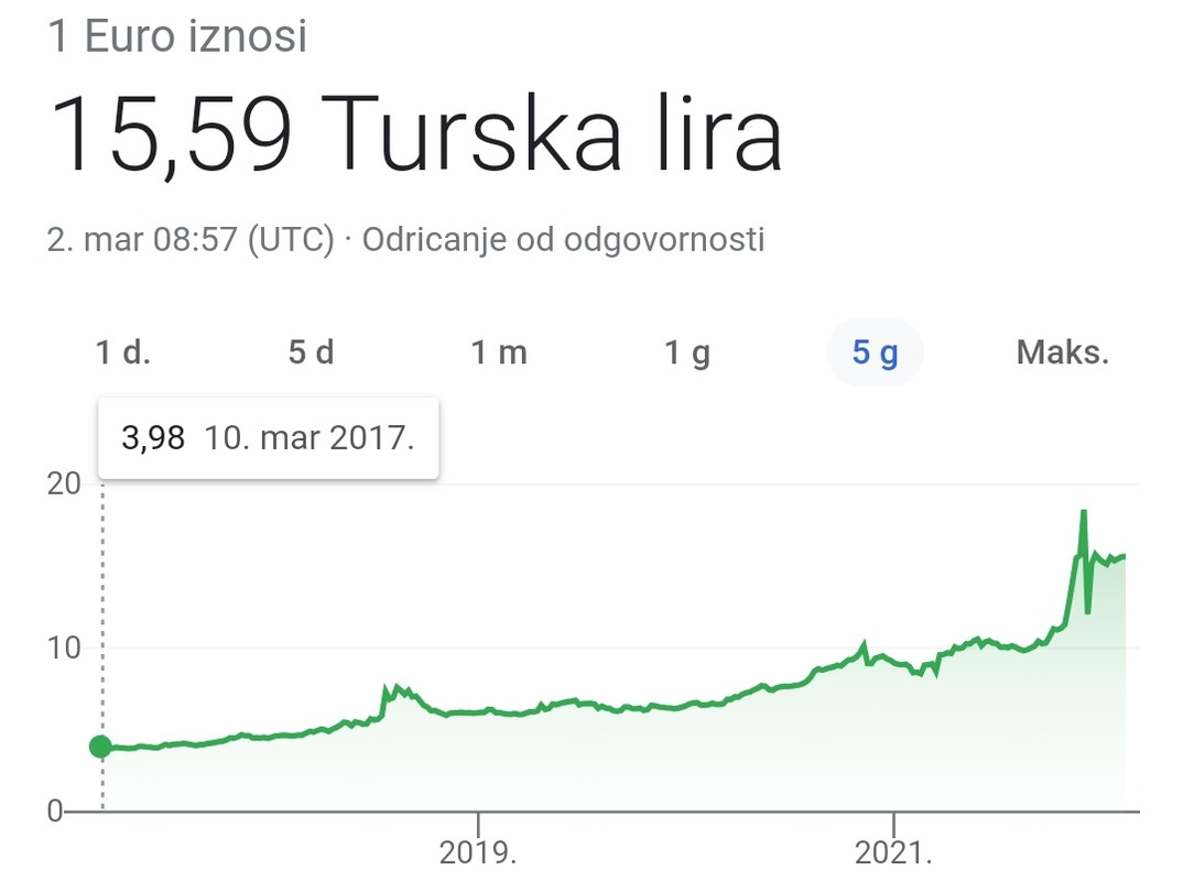 slika