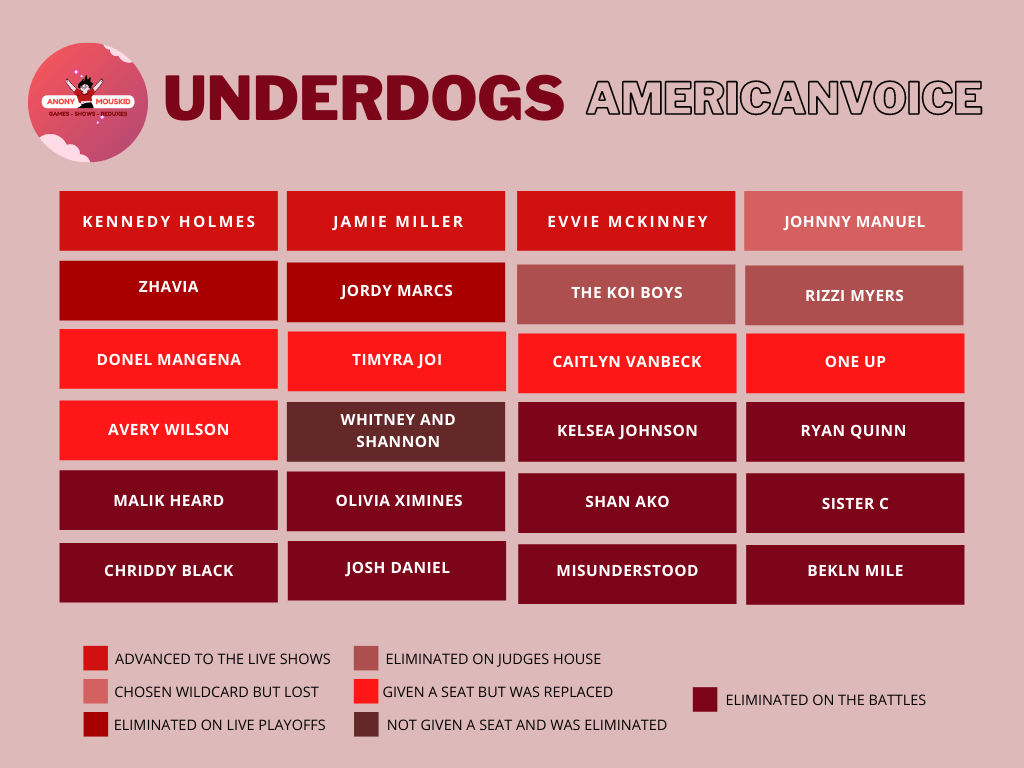 Underdogs-Category-Chart.png