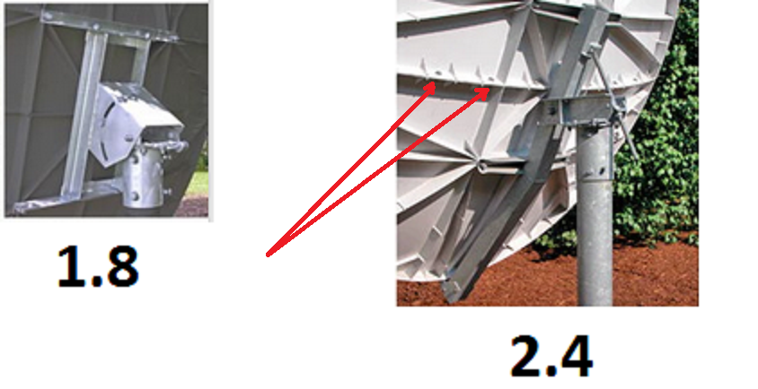 Montaggio Az El Skyware (Channell Master)