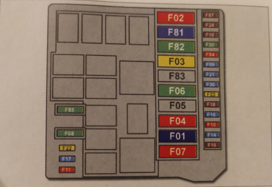 Esquema de fusibles - PEUGEOT BIPPER FIAT FORINO 1.3 - Mundoforo