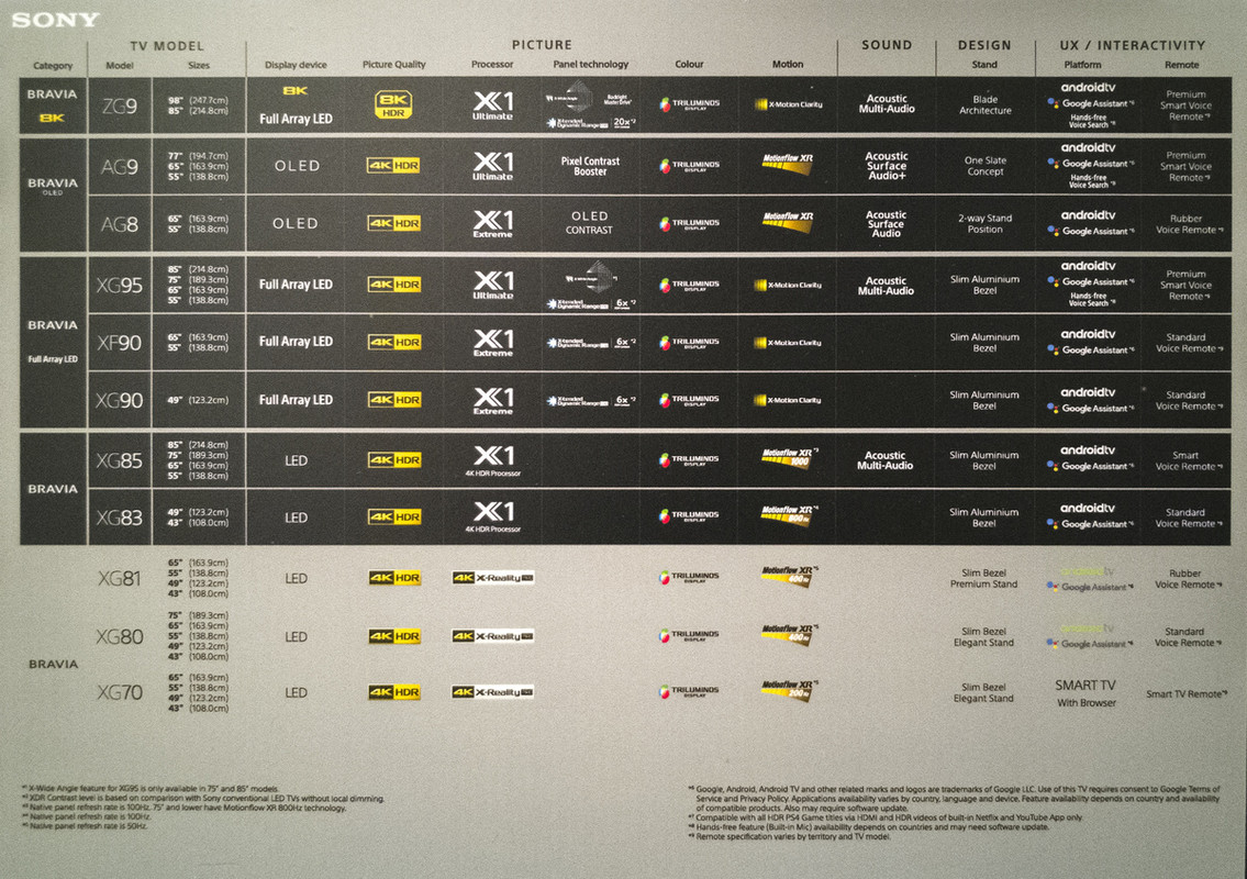 Sony Tv Comparison Chart 2019