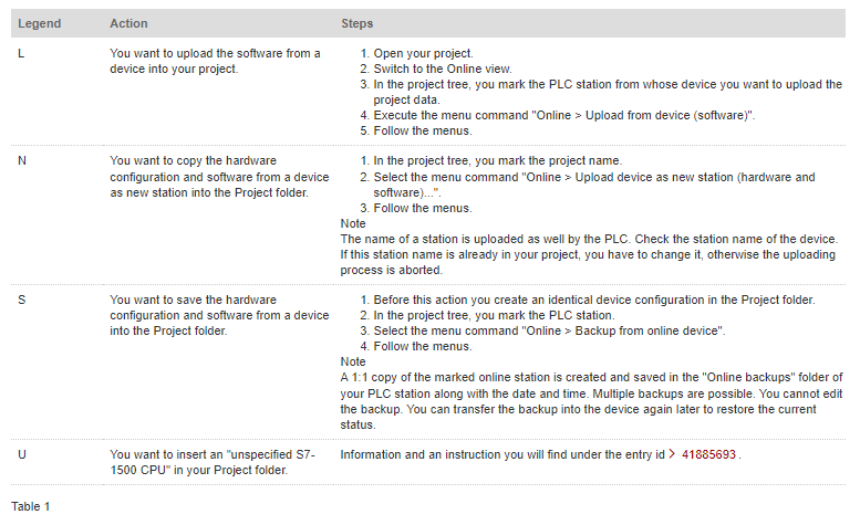STEP 7 (TIA Portal) uploading when project version no matche STEP 7 (TIA Portal) uploading when project version no matche