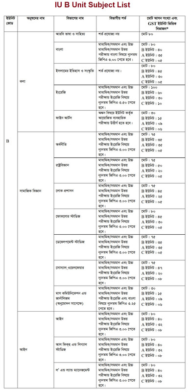 Islamic University B Unit Subject List