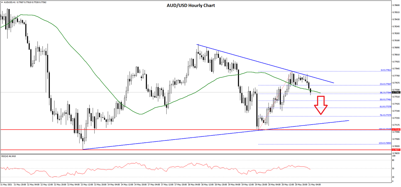 Daily Market Analysis By FXOpen in Fundamental_audusd-chart