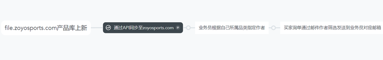 [图: image.png]