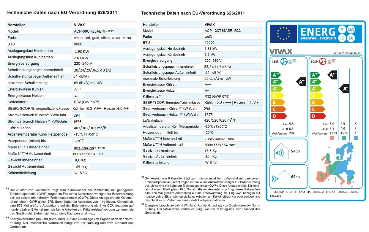 Vivax Multisplit Klimaanlage 3+1 Aktion (1 Innengerät Gratis)