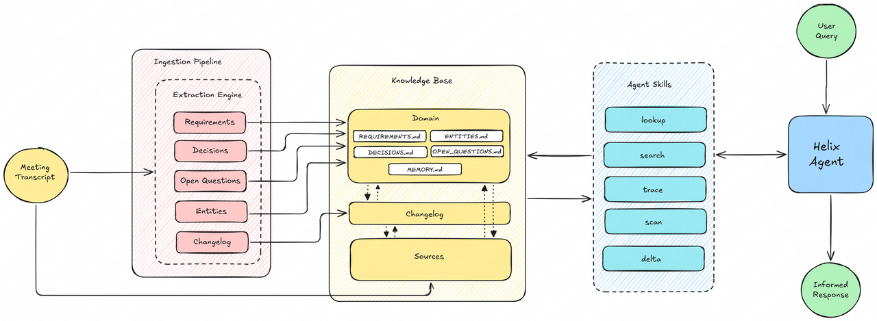 Project context ingestion architecture