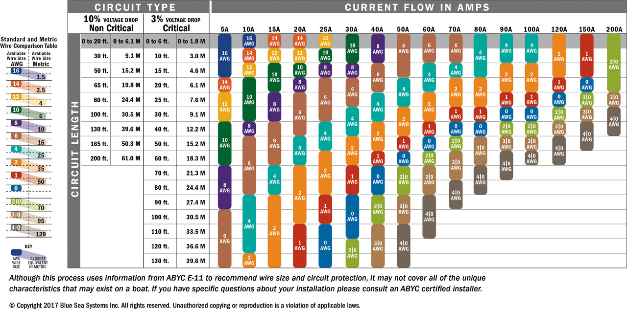 DC_wire_selection_chartlg (1)