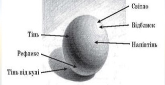 21 Світлотінь