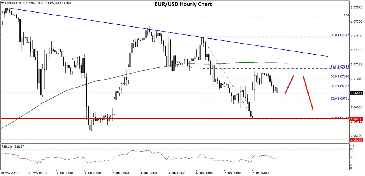 EURUSD-Chart-1.jpg