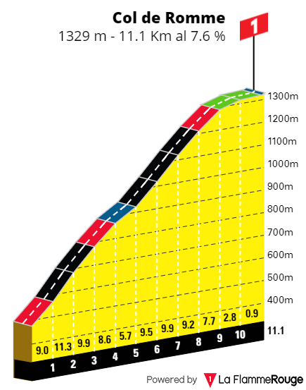 [Immagine: RommeFr.png]