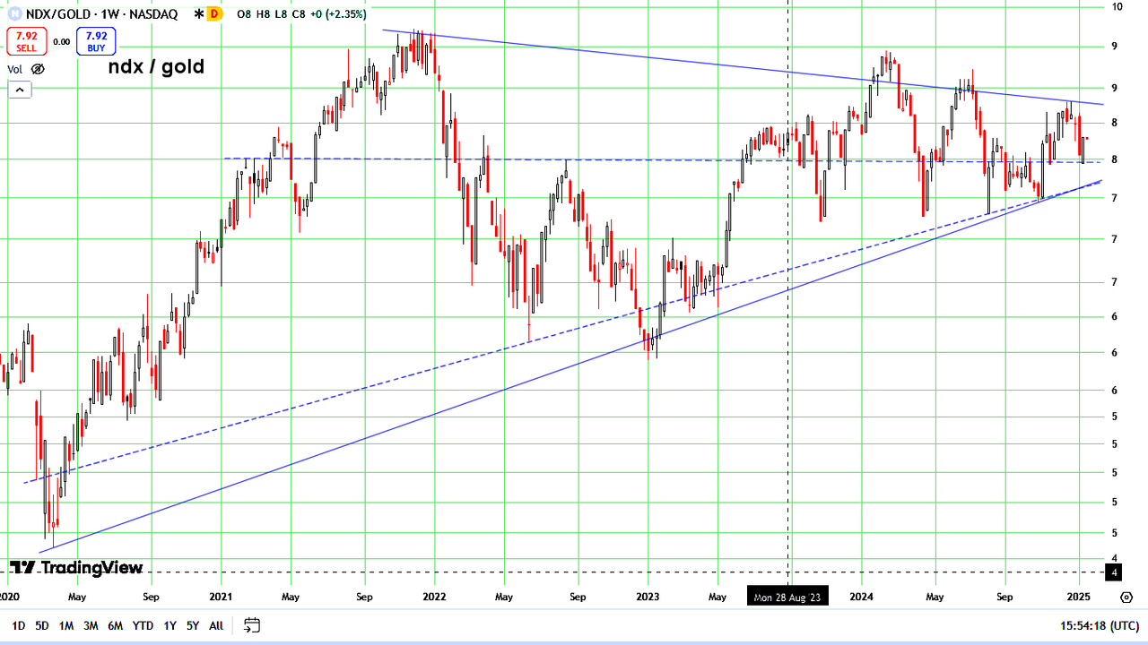 ndx-gold.png